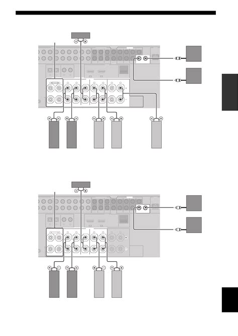 Yamaha Rx V User Manual