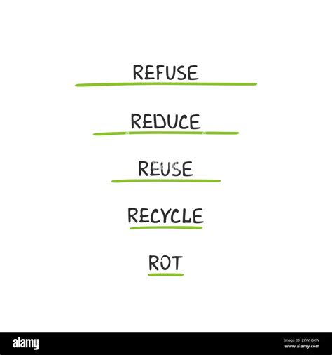 Vector Illustration The R S Of Zero Waste Living Ecological