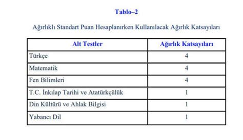 LGS puan hesaplama nasıl yapılır 2022 LGS de baraj puanı kaç Haber