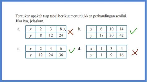 Perbandingan Senilai Pengertian Cara Menghitung Dan Contoh Soal Porn