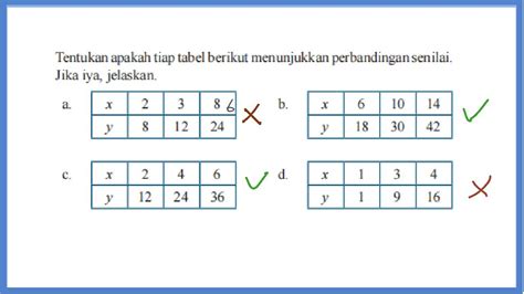 Cara Mudah Mengerjakan Perbandingan Senilai Pada Tabel Youtube