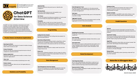 Chatgpt For Data Science Interview Cheat Sheet Ai Digitalnews