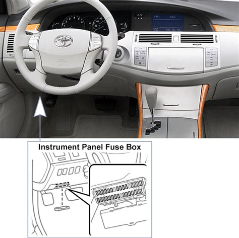 Fuse Box Diagrams Toyota Avalon Xx Fusesinfo