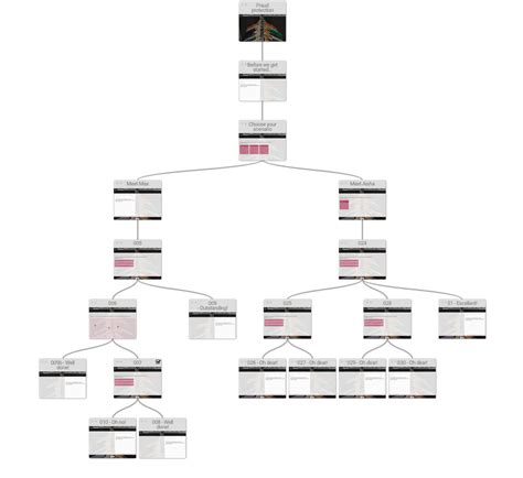 7 Tips To Create Simple Branching Scenarios With Elucidat LaptrinhX