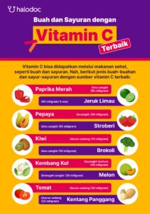 Sumber Vitamin C Yang Bagus Dari Buah Dan Sayur