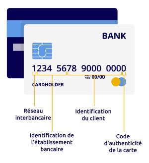 Pr Sentation Imagen Nom Carte Bancaire Fr Thptnganamst Edu Vn