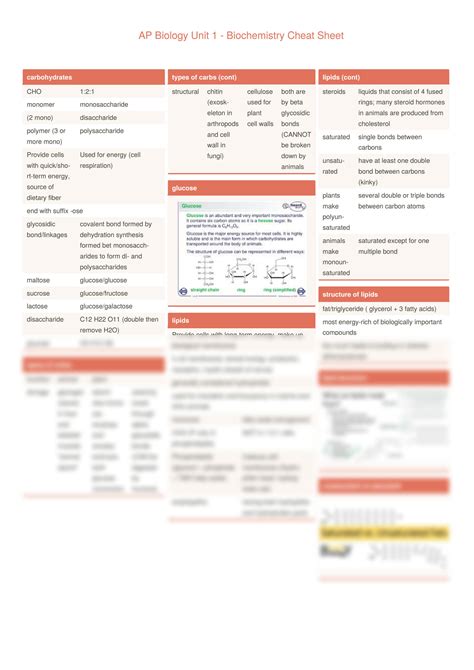 Solution Ap Biology Unit Biochemistry Cheat Sheet Pdf Studypool