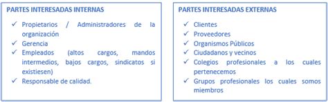 Partes Interesadas Y Cómo Relacionarlo Con Contexto De La Organización