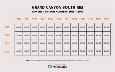 Best Time To Visit Grand Canyon National Park By Month And Season