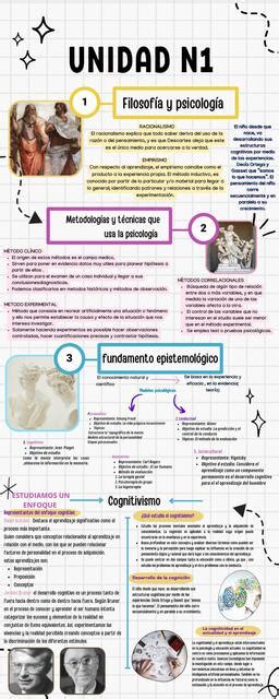 Infograf A De Filosof A Y Psicolog A Anayeli Joselin Gabriel Elme Udocz