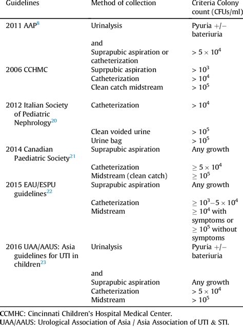 Urine Culture For Uti