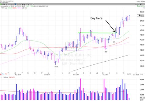 Why the 5-Minute Chart is the Secret to Precise Entries - Stock Surge Daily