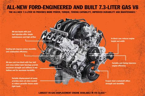 Ford Keeps It Old School With The All New 73 Liter Gas V8