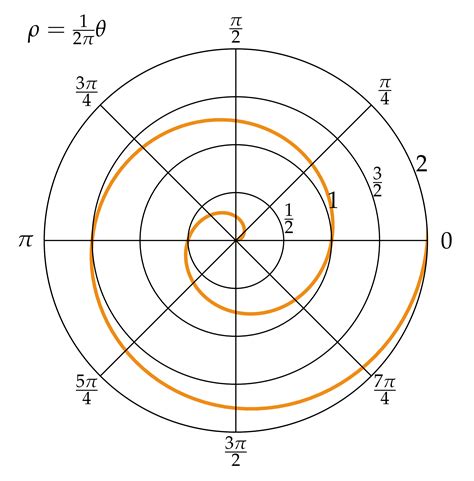 Espiral Pesquisa Do Google Geometric Drawing Spiral Sacred Geometry