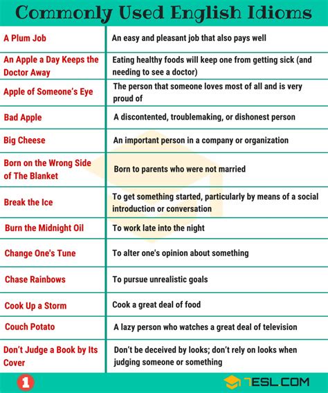 Idioms English Idioms From A Z With Useful Examples English