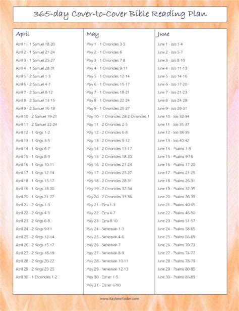 5 Day Bible Reading Plan