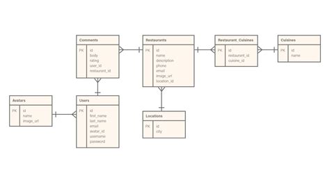 Generate Er Diagram In Rails Diagram Tool Er Relationship En