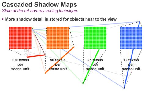 Ray Tracing For Beginners