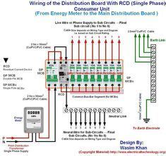 Wiring of the Distribution Board with RCD , Single Phase, (from Energy