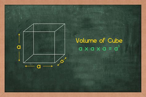 What Is Cubed In Math Ultimate Guide