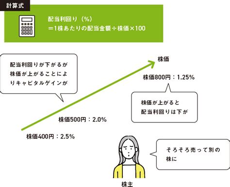 株の配当で儲ける ～株式投資でお金を増やす（3）～ マネーの部屋