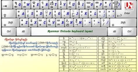 Myanmar IT Resources: Myanmar 3 Font And Keyboard ထည့်သွင်းနည်း နှင့ ...