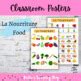 Classroom Posters La Nourriture Foods In French By Katie S Learning Shop