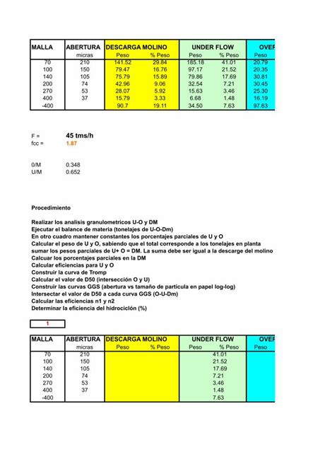 PDF Diagrama Curva Tromp DOKUMEN TIPS