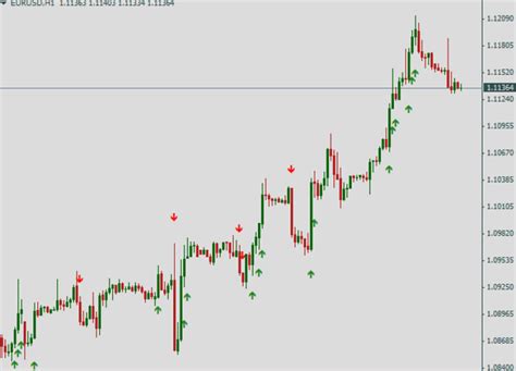 Complete Guide To Forex Arrow Indicators