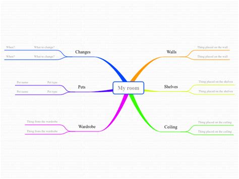 YO SOY Mind Map