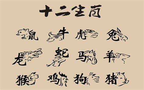 Chinese Zodiac System — 十二生肖