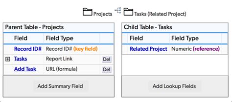 Creating Lookup Fields Quickbase Help