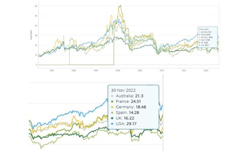 Are Stocks Undervalued Heading Into 2023?