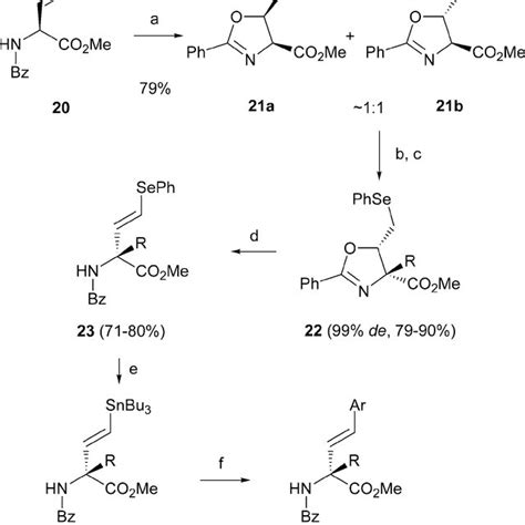 Scheme Reagents And Conditions A Hclhnme Ome Edc Hobt Nmm