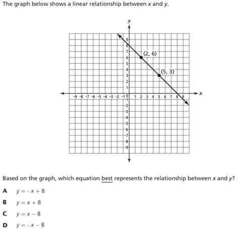 Linear Graphs Functionslinear Graphs Flashcards Quizlet