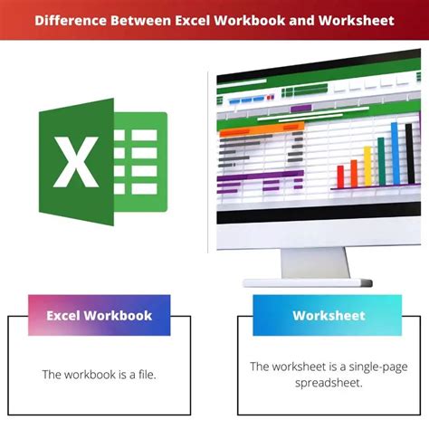 Excel Workbook Vs Worksheet