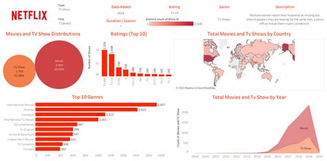 GitHub Atishayjain98 NetflixDataAnalysis