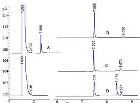 Investigation Of Behavior Of Forced Degradation Of Lidocaine HCl By NMR