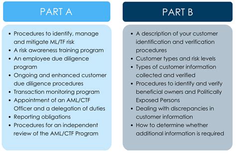 Aml Ctf Kyc Checklist Sophie Grace Hot Sex Picture