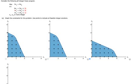 Solved Consider The Following All Integer Linear Program Chegg