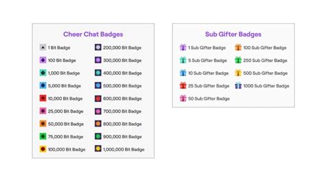 Twitch Badges A Complete Guide And How To Use Them