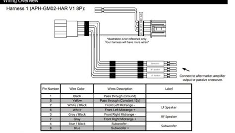 Gm Bose Audio Wiring Diagram Wiring Diagram