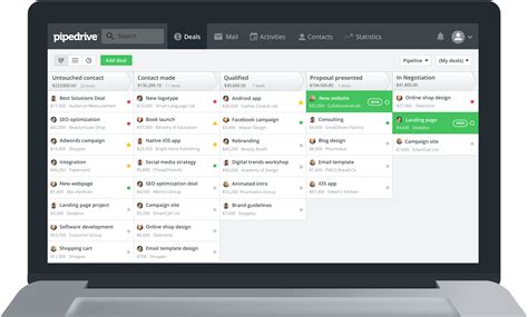 Pipedrive Crm Software Serves Small Businesses Worldwide