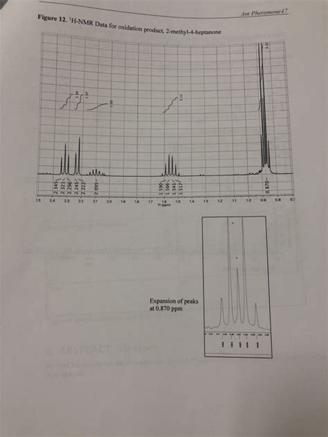 Solved 2. H NMR spectrum of the ketone (2-methy | Chegg.com