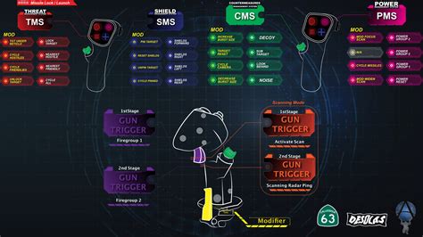 Star Citizen Thrustmaster Hotas Warthog And T Profile For You