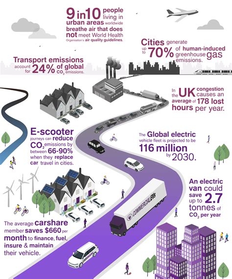 Driving Zero Emission Mobility Solutions For All Gsmp