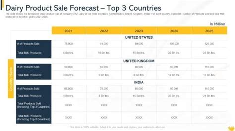 Top Countries Powerpoint Templates Slides And Graphics