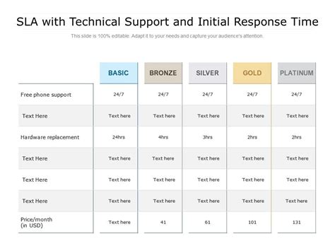 Sla With Technical Support And Initial Response Time Powerpoint