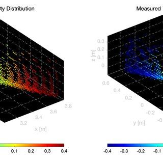 Expected Los Velocity Distribution Left Vs Measured Right