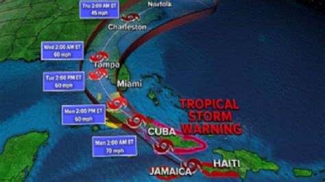 Tropical Storm Elsa Moves Through Caribbean Sets Sights On Us